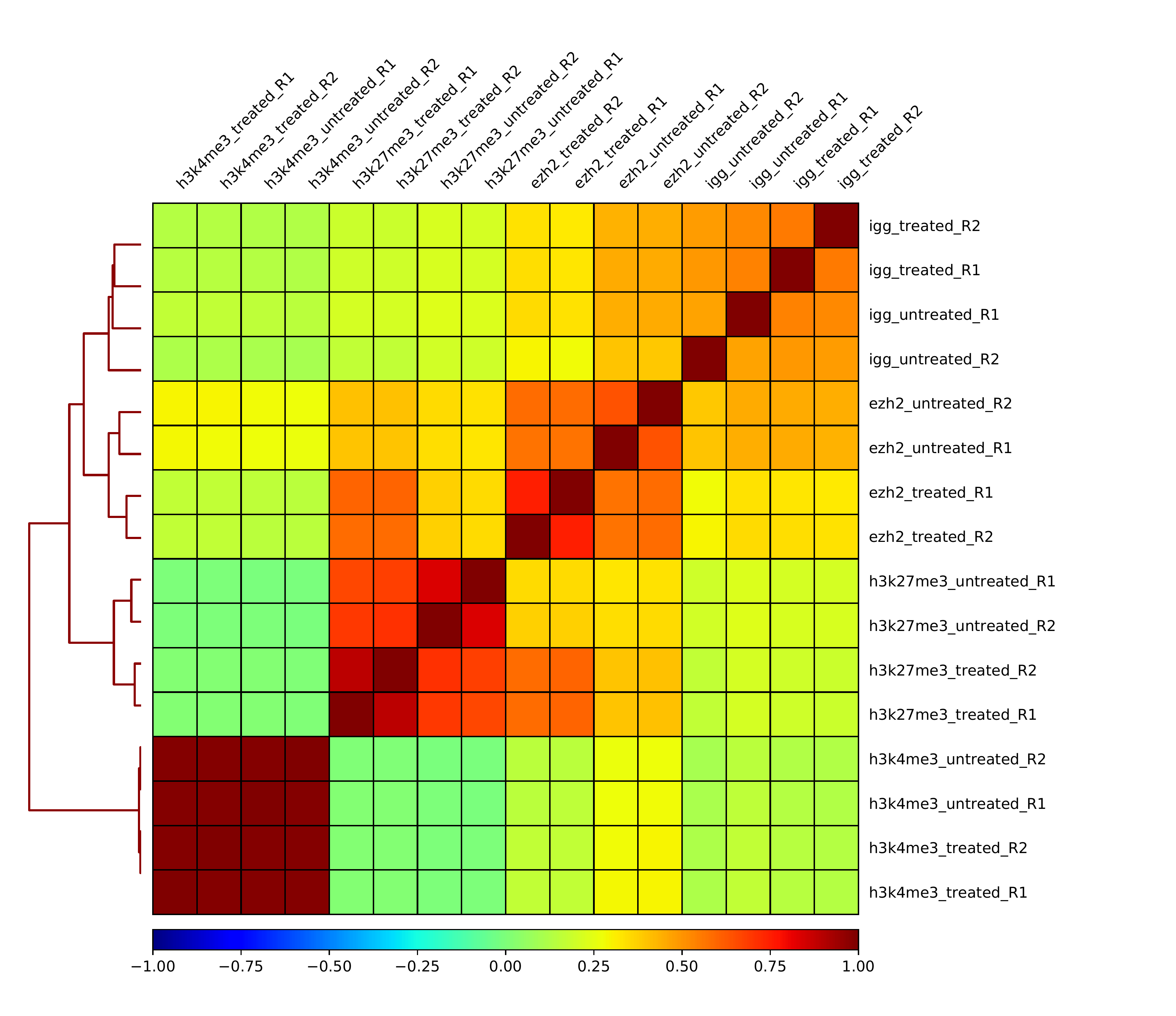 QC Plots