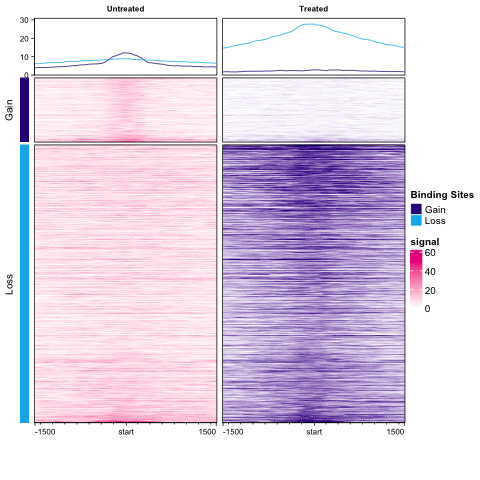 Profile Plot