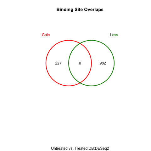 Venn Diagram